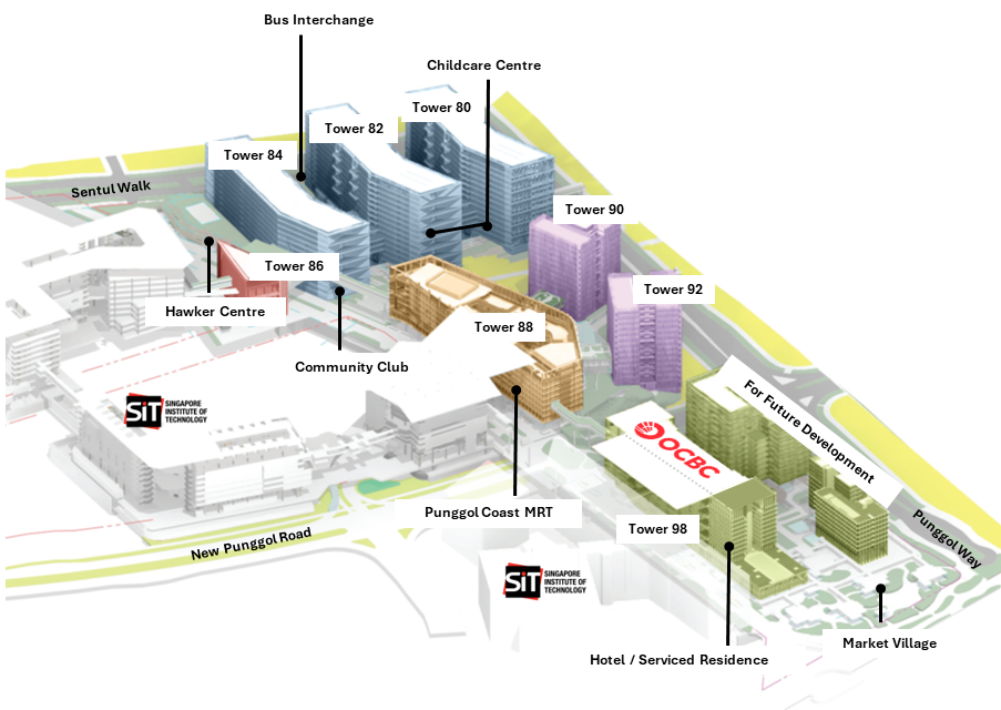 OCBC Punggol location